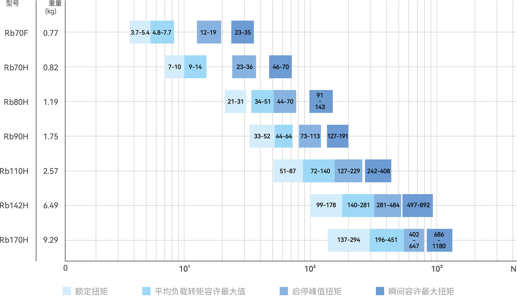 Rb系列参数表